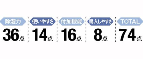 【2位】炭配合で脱臭効果もある白元アース「ノンスメルドライ」