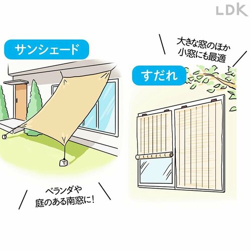 南と西の日差しを避けて涼しく イメージ
