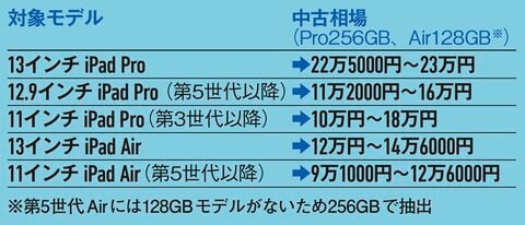 iPad第5世代 値下げ交渉⭕️ iPadを安く手に入れる方法！お得に買うためのコツを徹底調査
