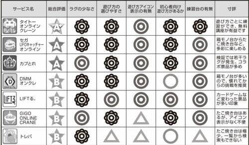 遊び方ごとに練習が可能! 無料講座が有益です オンラインクレーンゲームおすすめ イメージ