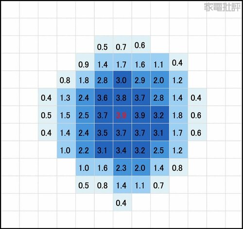 最大風速:3.9m/s 安いサーキュレーターおすすめ イメージ2