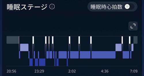 睡眠ログ スマートリングおすすめ イメージ