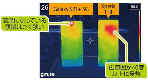 特徴5：撮影やゲームですぐ発熱してしまう イメージ2
