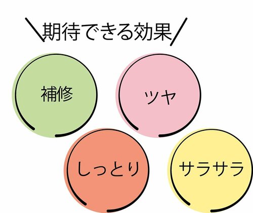 成分:バランスのいい成分配合で優秀成分もin イメージ