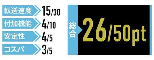 転送速度15/30pt:付加機能4/10pt:安定性4/5pt:コスパ3/5pt:総合26/50pt