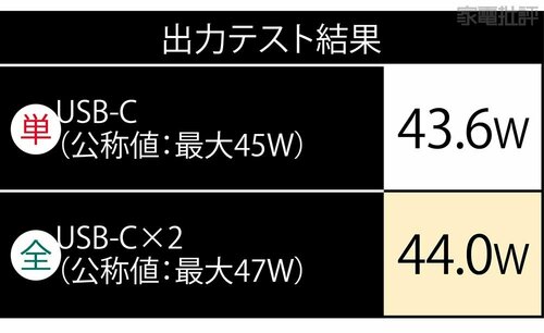 出力テスト 充電器おすすめ イメージ
