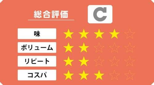 9位: 臭みがなくさわやかな味ロブスターのテリーヌ