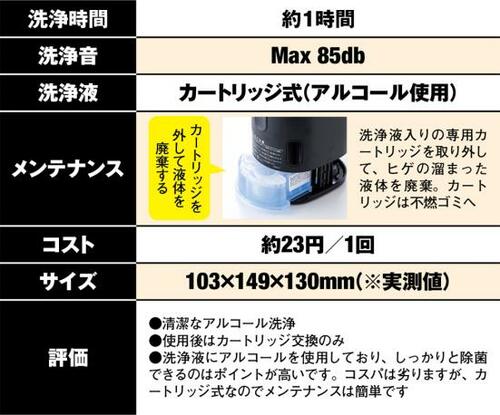 選び方のポイント2:清潔感重視なら洗浄器付きがベスト イメージ