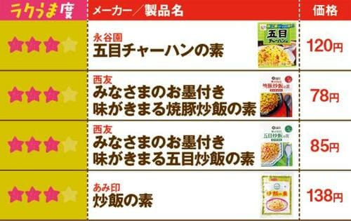 永谷園のロングセラーは磯くささが気になりました イメージ