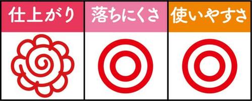 目元に春色のきらめきをプラスするフーミー!