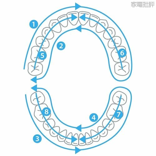 この順番で磨くべし！ 電動歯ブラシおすすめ イメージ