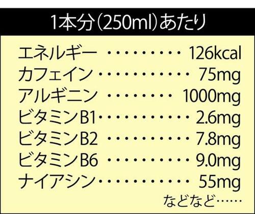 テスト：疲労回復 エナジードリンクおすすめ イメージ