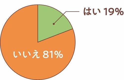 メイクや肌の調子によって、クレンジングのタイプを使い分けている？ クリームクレンジングおすすめ イメージ