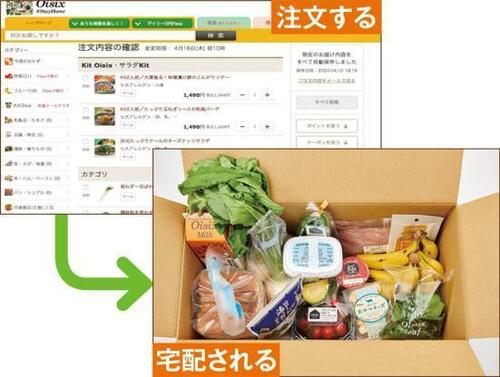 Q：どういうサービスなの？ イメージ