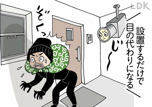 A.威嚇と証拠を撮るため。人の通り道にあると目になってくれる イメージ