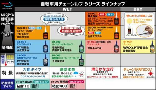 12位: 長距離走行におすすめ!本格仕様のAZ「BIc-004」 自転車用チェーンオイルおすすめ イメージ