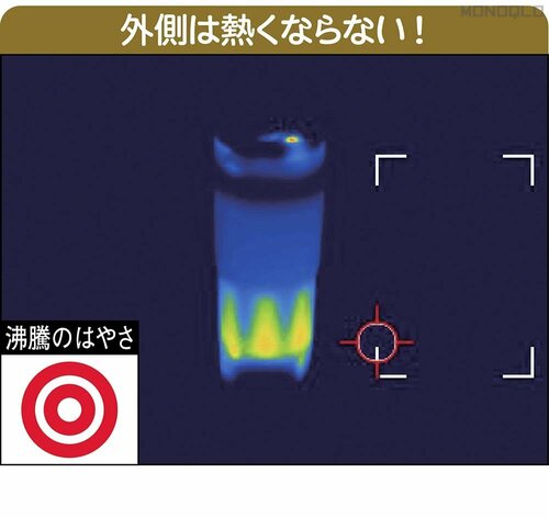 沸騰のはやさ：（7分26秒） タンブラー型電気ケトルおすすめ イメージ