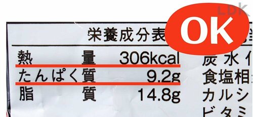 たんぱく質は糖質の吸収を抑えるから太りにくい イメージ
