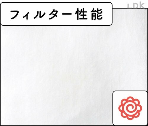 ガード力はベスト並み 不織布マスク・使い捨てマスクおすすめ イメージ