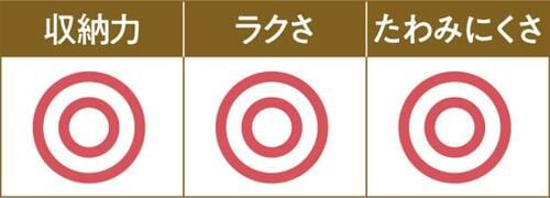 やっぱり使いやすい!インボックス本家のsqu+ イメージ2