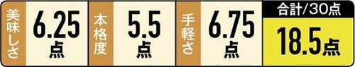 5位: 【5位】出汁醤油がしっかりもっちりとした「焼おにぎり」