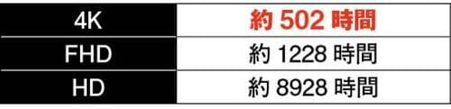 【選び方】画質の高さは重要ですが4K対応というだけではダメなんです イメージ5
