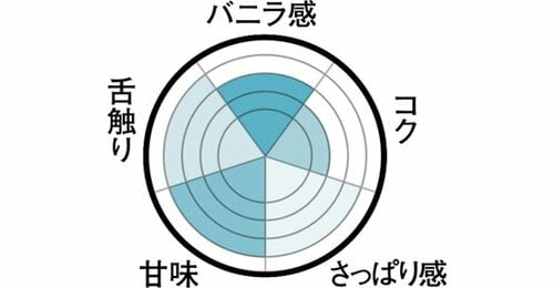 長く親しまれる 老舗のバニラアイス イメージ2