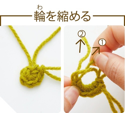 胴体の作り方 イメージ4