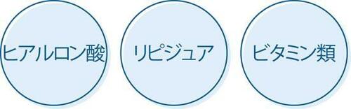 ベスコスの理由2：バランスの取れた成分配合 イメージ