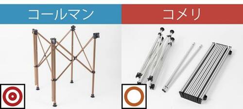 ロールテーブル検証3