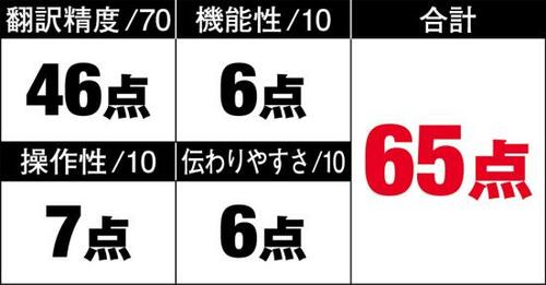 7位: 「Raditalk」は翻訳精度は良いけど機能面が足を引っ張りました