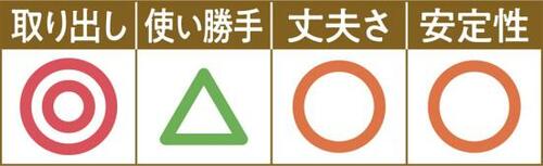 ラップ系だけの収納ならおすすめニトリ「吊り戸棚バスケット」