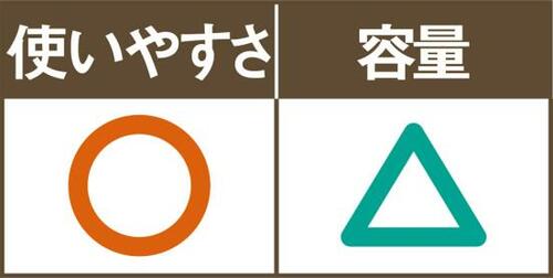 アイアンコンテナーは思ったより収納できず イメージ2