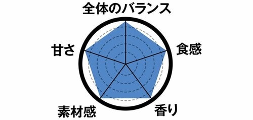今食べるべきローソンのアイス1位からおすすめ順に発表します