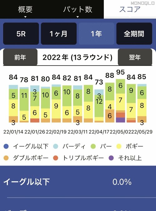 プレー後の振り返りもバッチリ ゴルフウォッチおすすめ イメージ