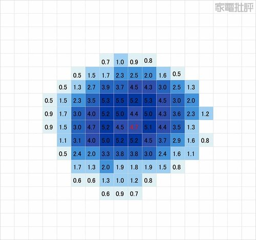 テスト1:風のムラ 安い扇風機のおすすめおすすめ イメージ
