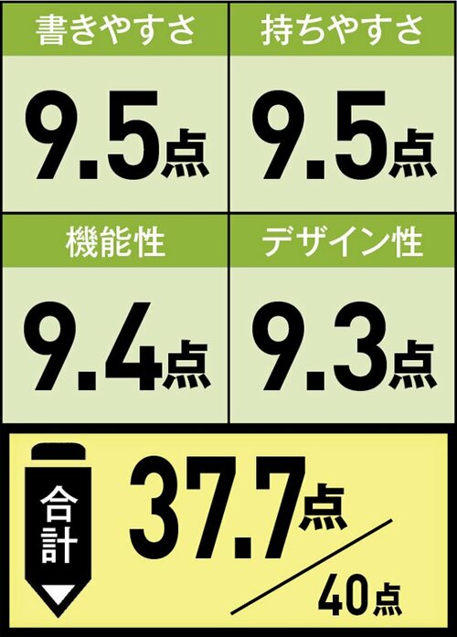どこでも何にでも材質問わず書けます！ イメージ