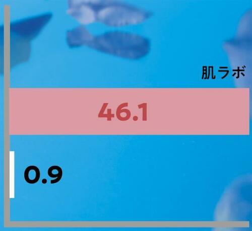 他を近づけない圧倒的な保湿力