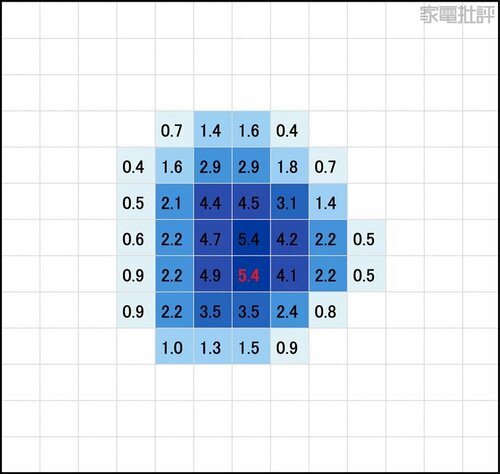 最大風速5.4m/s 安いサーキュレーターおすすめ イメージ2