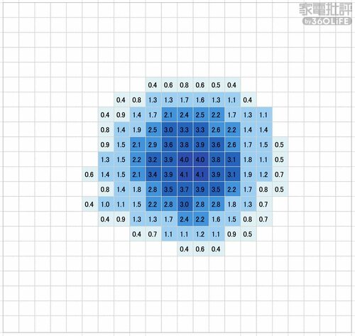 最大風速4.1m/s 扇風機おすすめ イメージ2