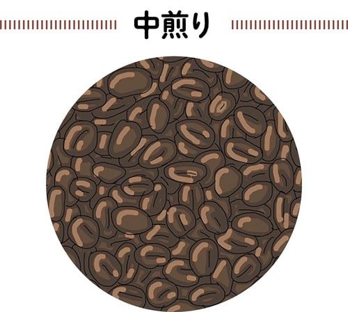 中煎り 高級コーヒーメーカーおすすめ イメージ