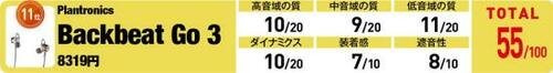 11位: 自然な中高域の音になり好感が持てるイヤホン