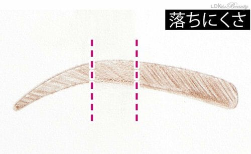 【落ちにくさ】こすってもびくともせず アイブロウペンシルおすすめ イメージ