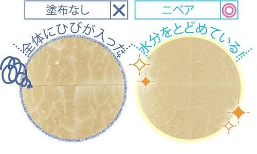 テスト結果1:保湿力 ボディクリームおすすめ イメージ