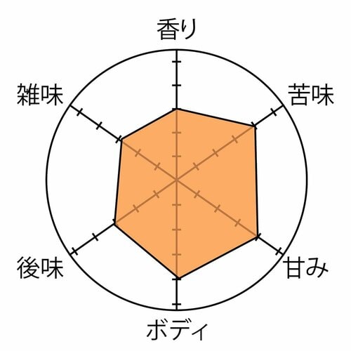 上位に肉薄するおいしさ アイスコーヒーメーカーおすすめ イメージ