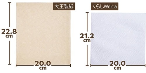 使いやすさ:サイズは小さめながら拭きやすさは問題なし キッチンペーパーおすすめ イメージ