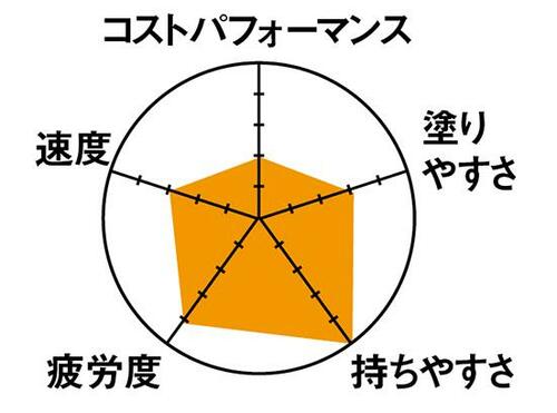 5位: 疲れないが芯がすべることも…アリストの3FIT 1.3 イメージ