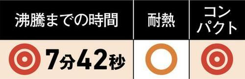 沸騰までの速度が圧倒的！ミヨシ「MBE-TK03」 イメージ