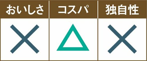 独特の苦さのパクチー味…「オールウェイズ」のチップス