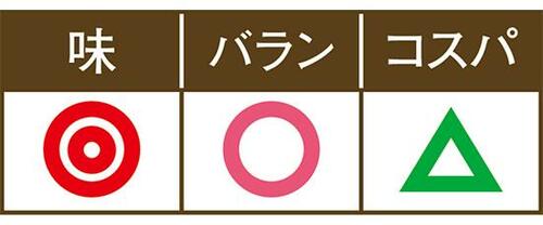 【第1位】コープの 和風ミックスは食感が◎ イメージ2